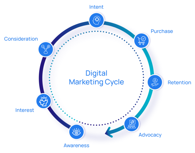 SDLC Diagram